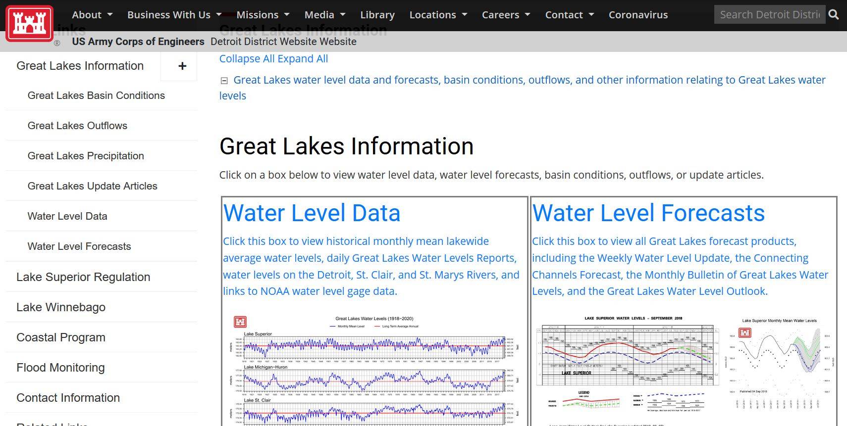 Lake levels